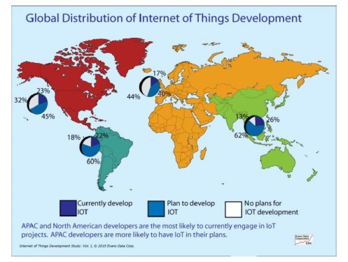 global-distribution-of-internet-of-things-development